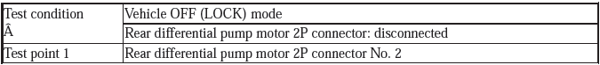 Real Time AWD Control Unit - Diagnostics